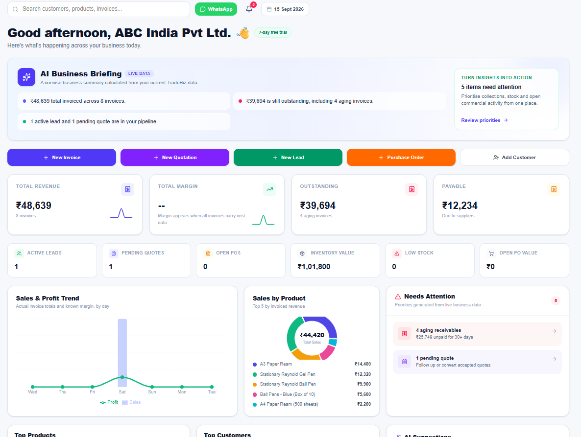 TradoBiz dashboard showing revenue, outstanding payments, active leads, low stock alerts, and sales trends